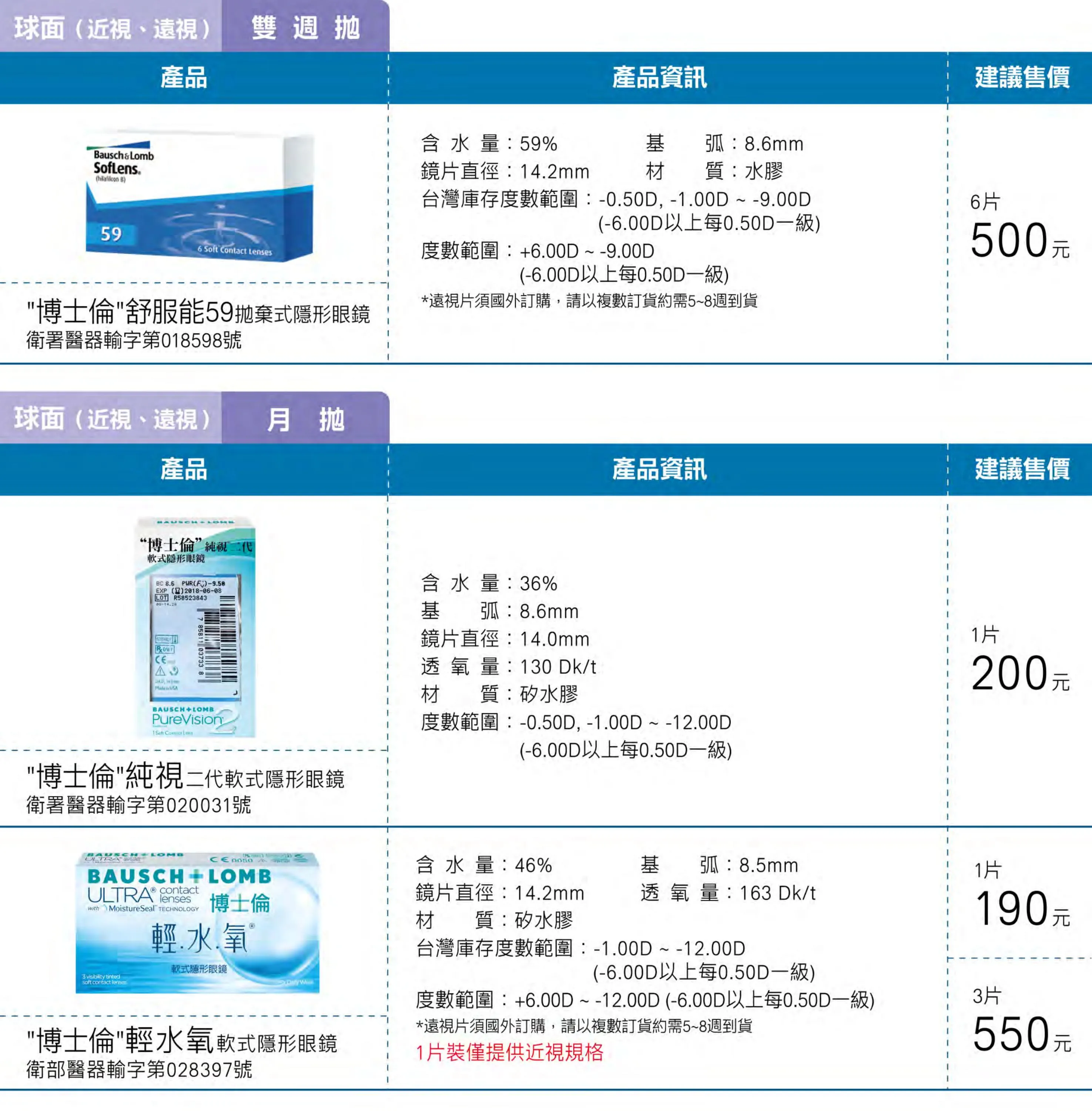 博士倫 純式 軟式 月拋
