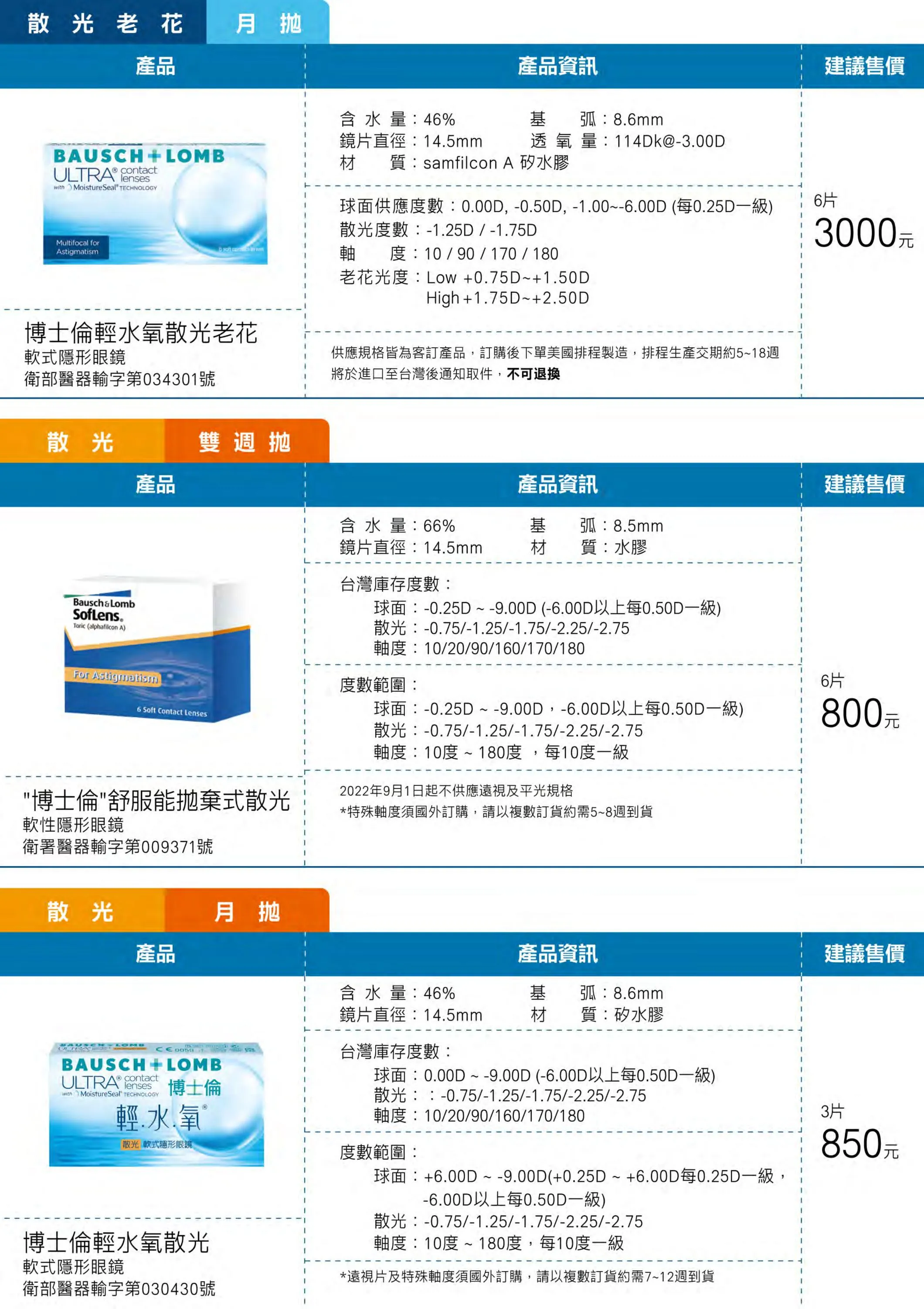 博士倫 輕水氧散光老花 月拋