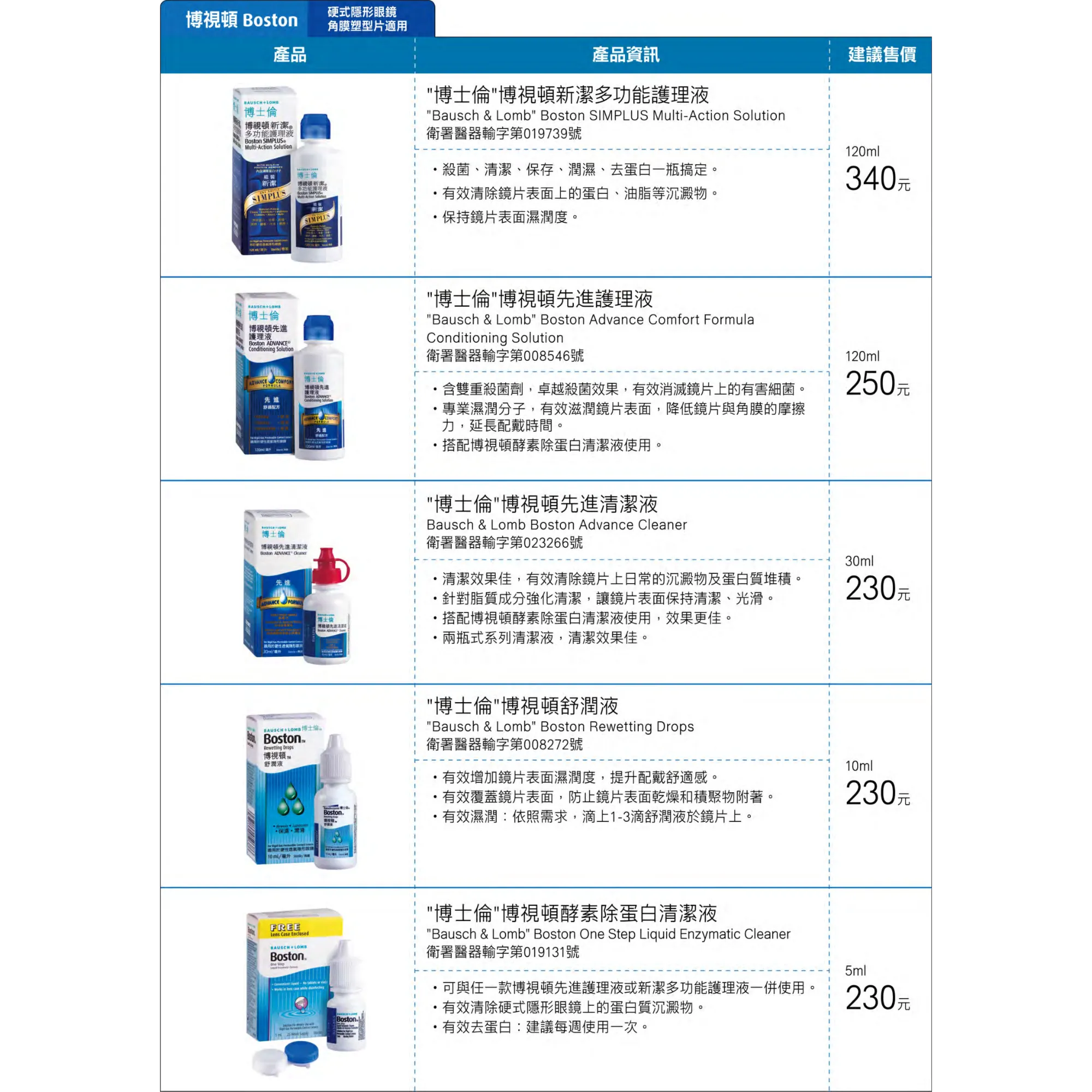 博士倫 博視頓先進護理液
