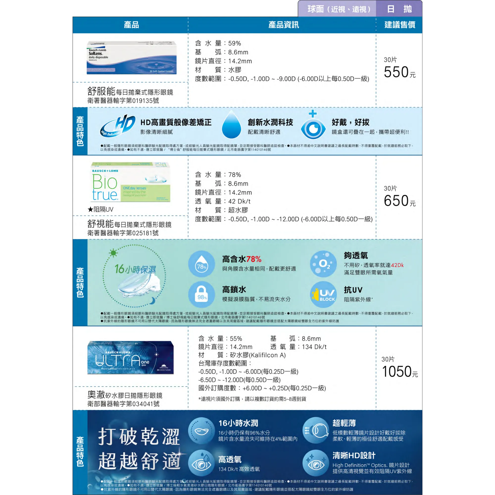 博士倫 奧澈矽水膠 日拋