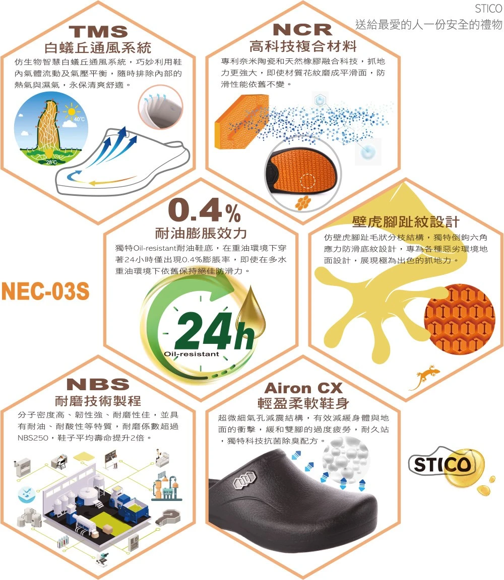 NEC-03s 科技防滑工作鞋