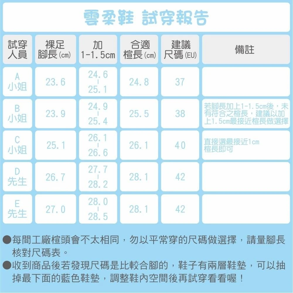 雲柔護師鞋系列 NS-3002W