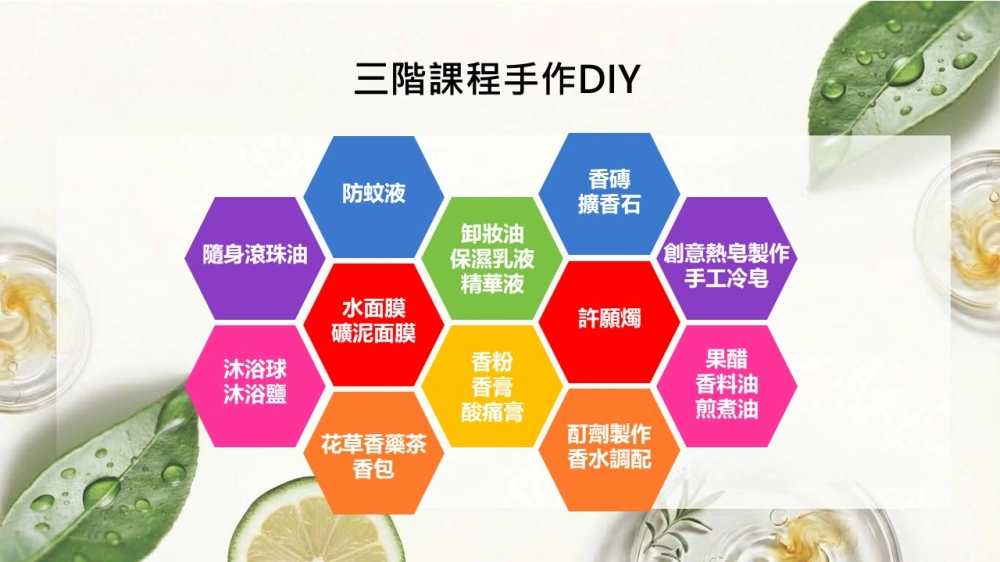 英國ITEC/美國NAHA整體芳療師國際認證-初階