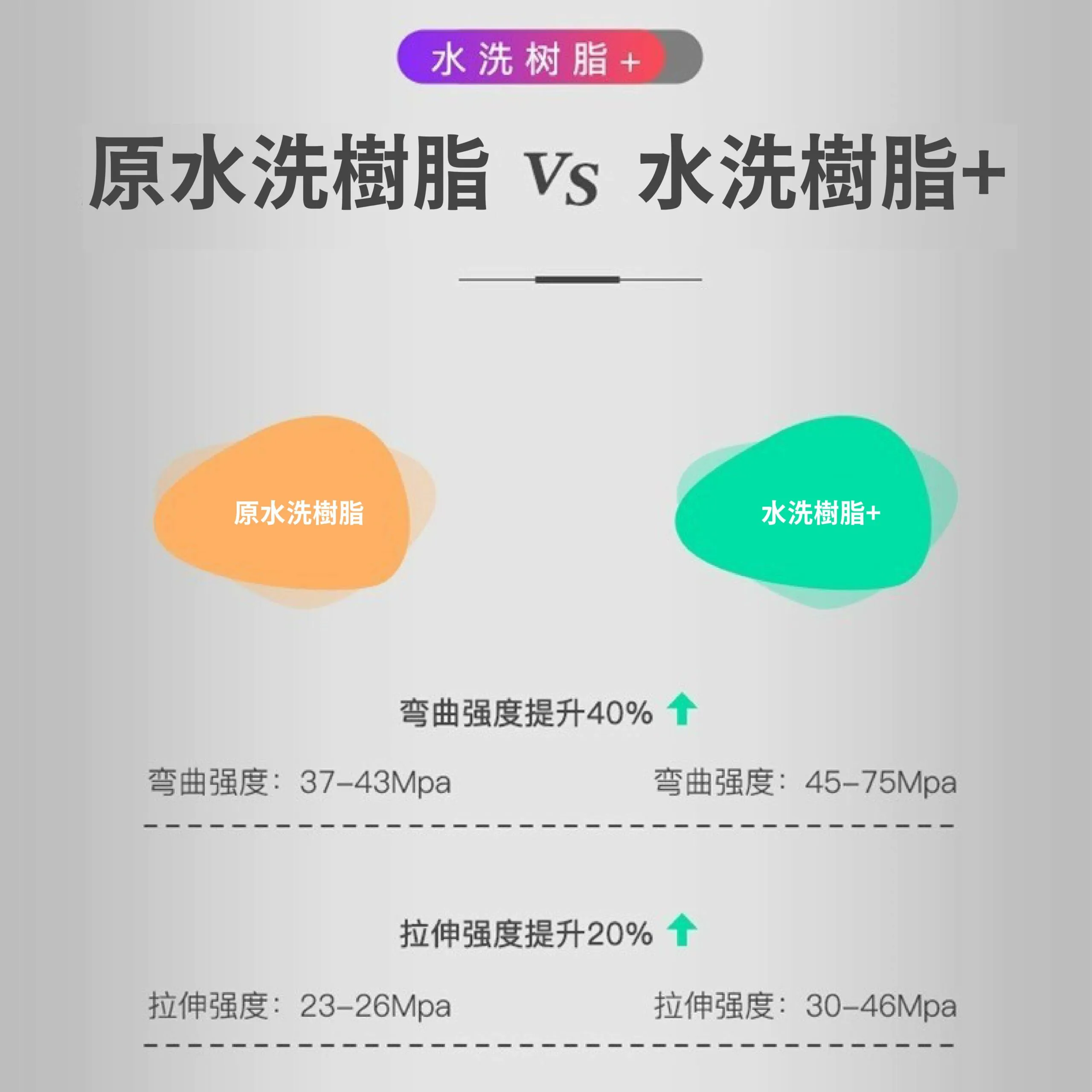 Creality 水洗樹脂+