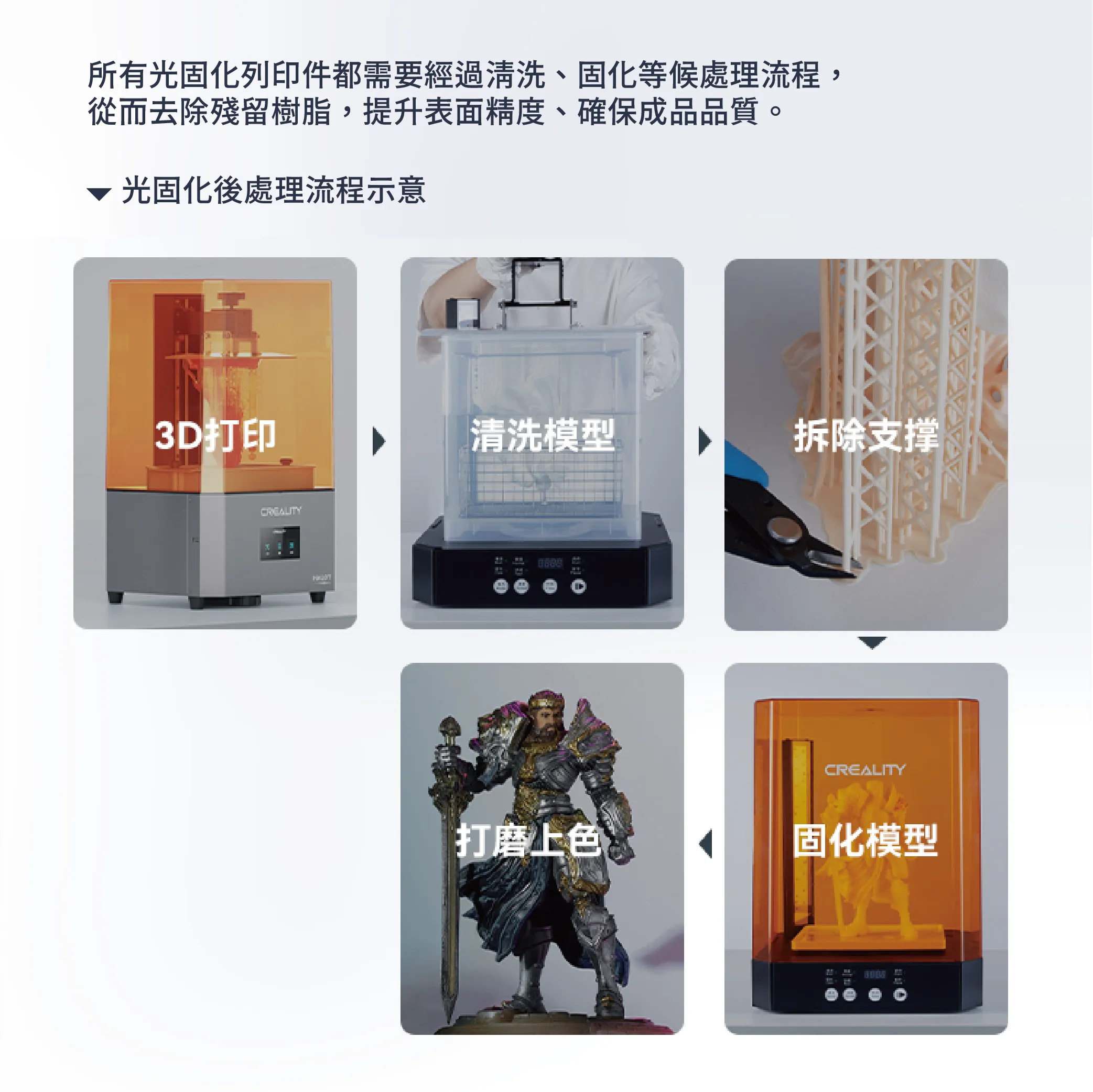 Creality UW-03 清洗固化一體機