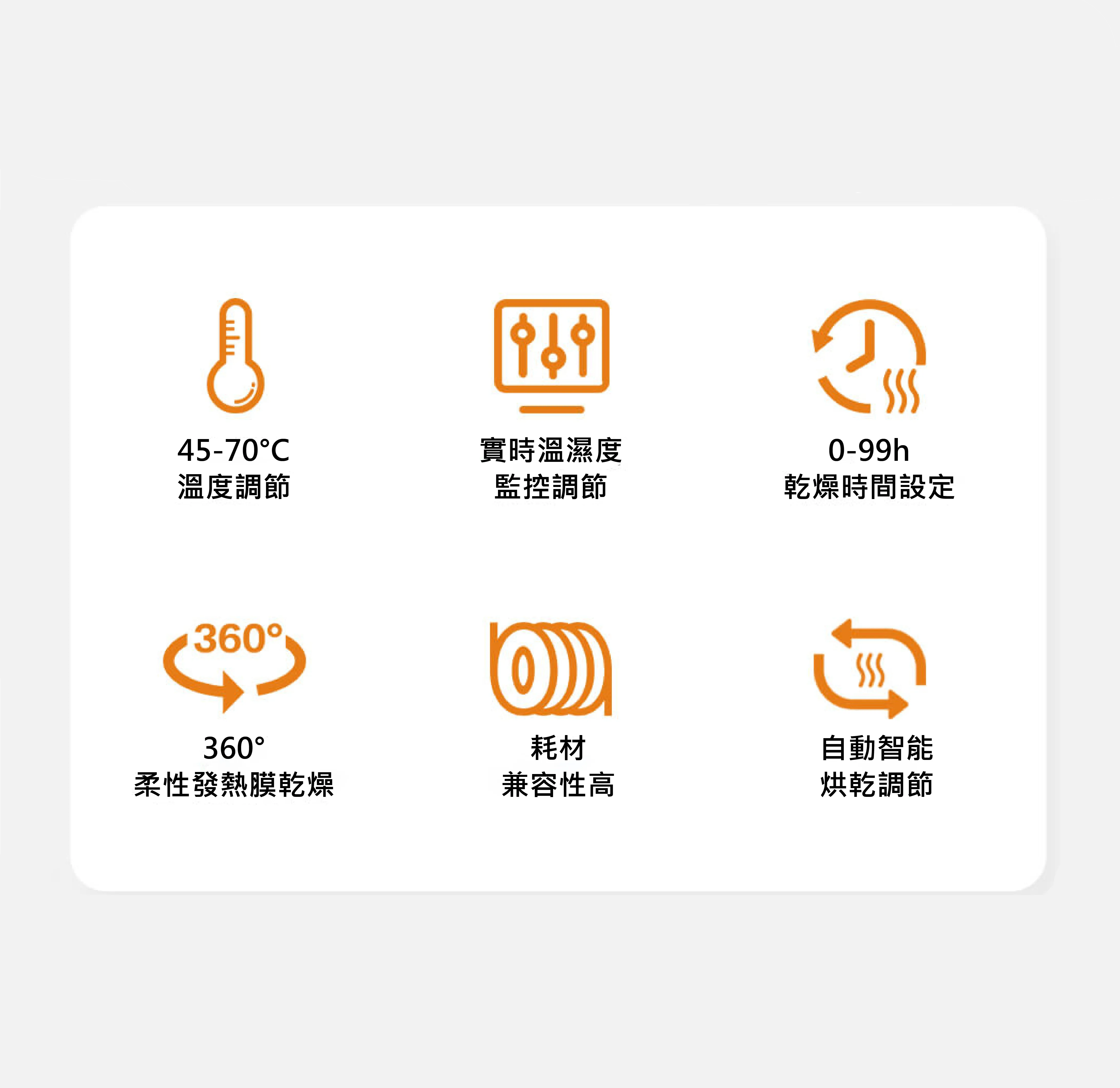 易生 eBOX Pro 線材儲存盒 防潮盒 烘乾機