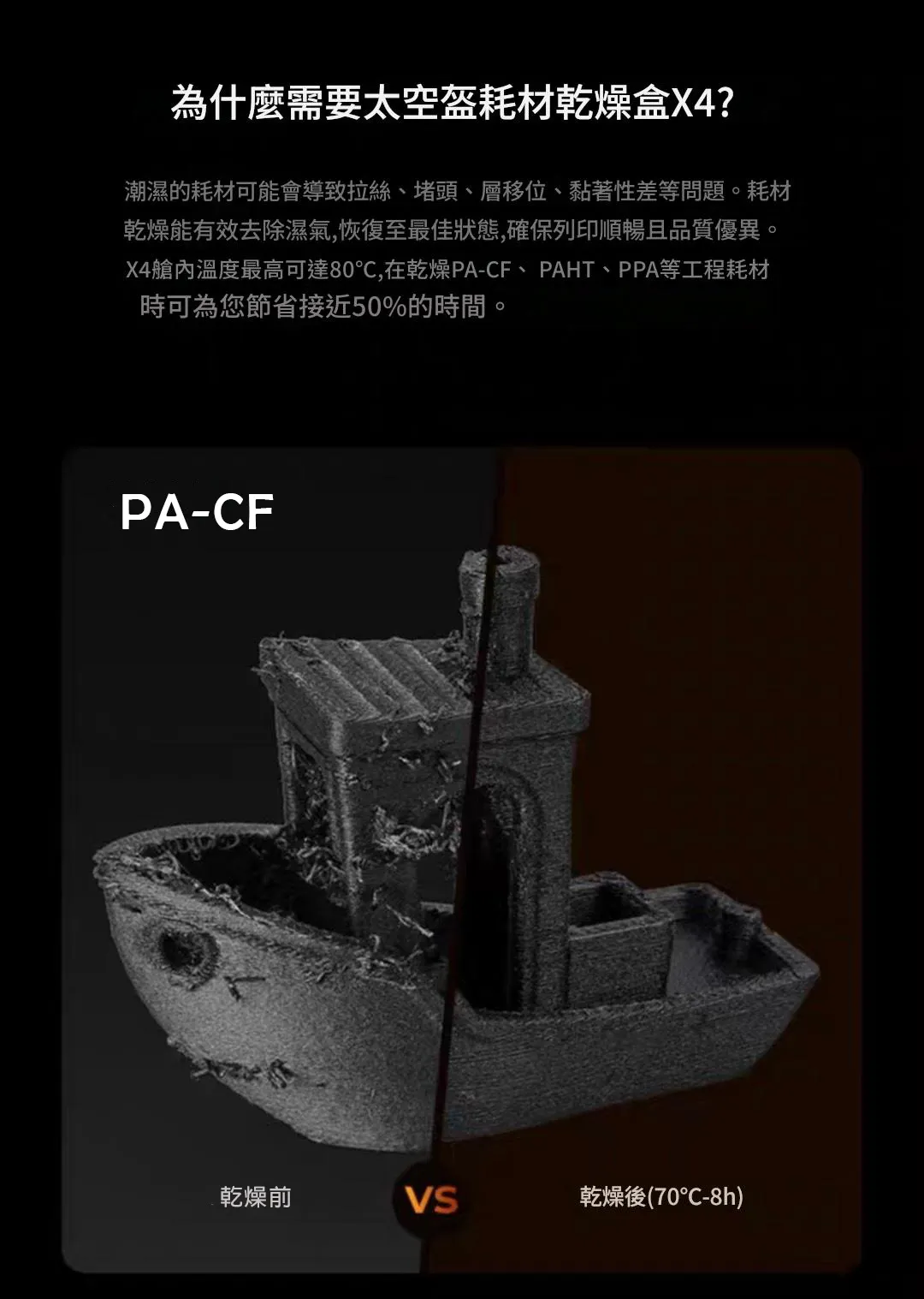 Creality X4 太空盔乾燥盒 