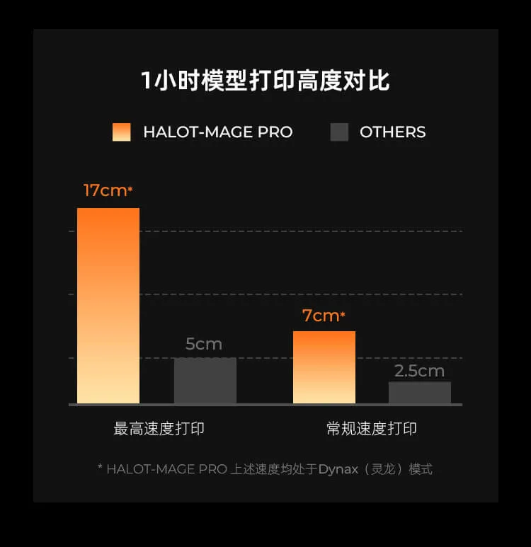 HALOT-MAGE PRO