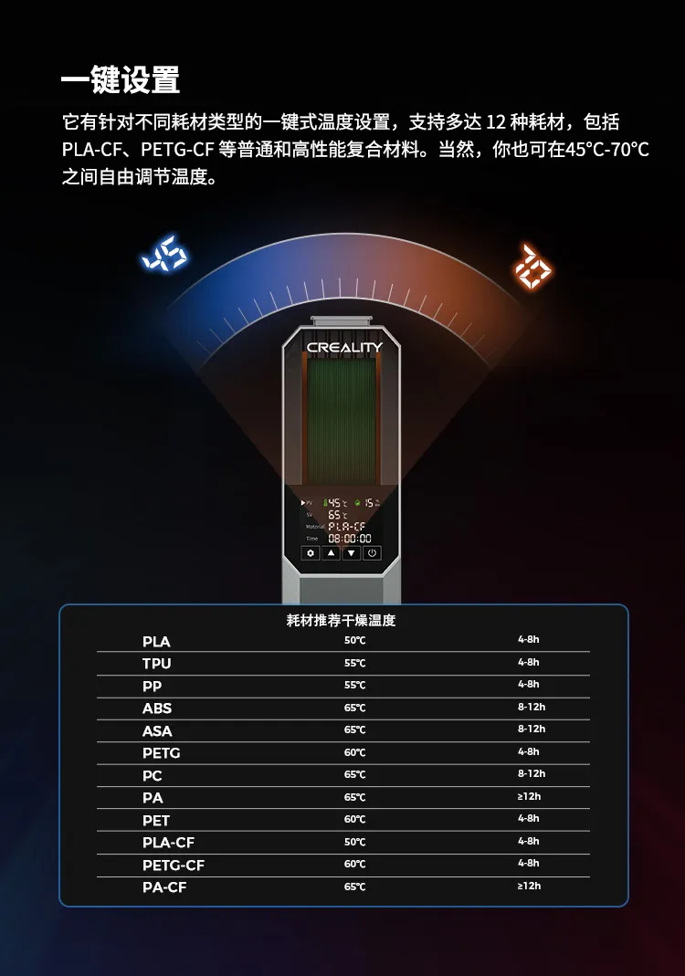 Creality 太空盔乾燥盒