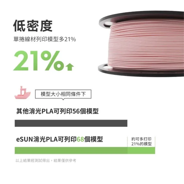 eSUN ePLA Matte-PLA消光系列