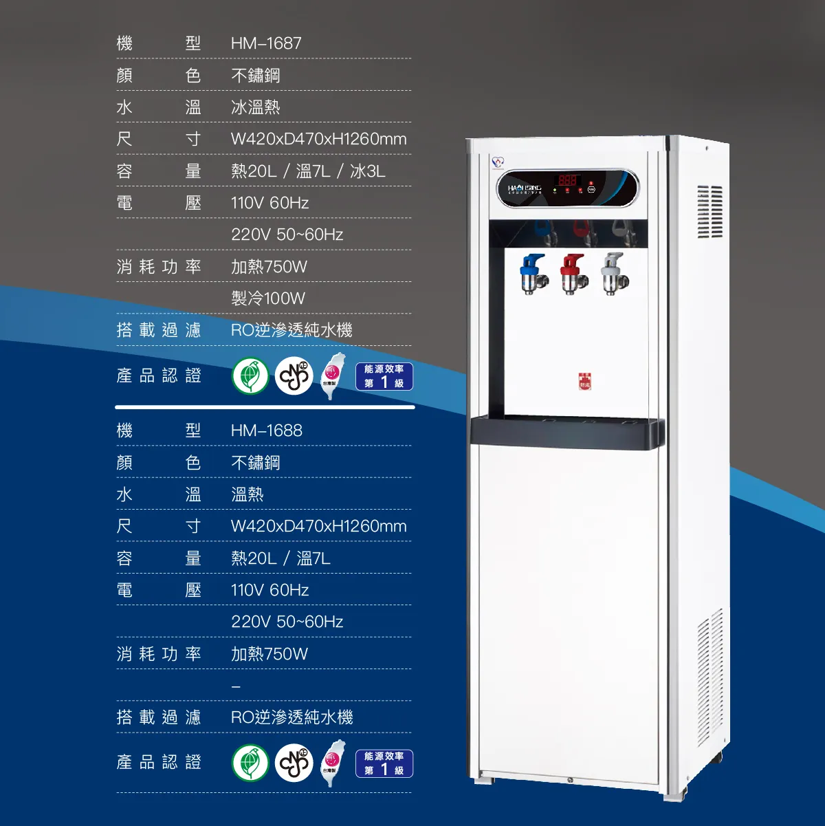 【Haohsing 豪星】立地式 數位熱交換HM-1687 三溫飲水機