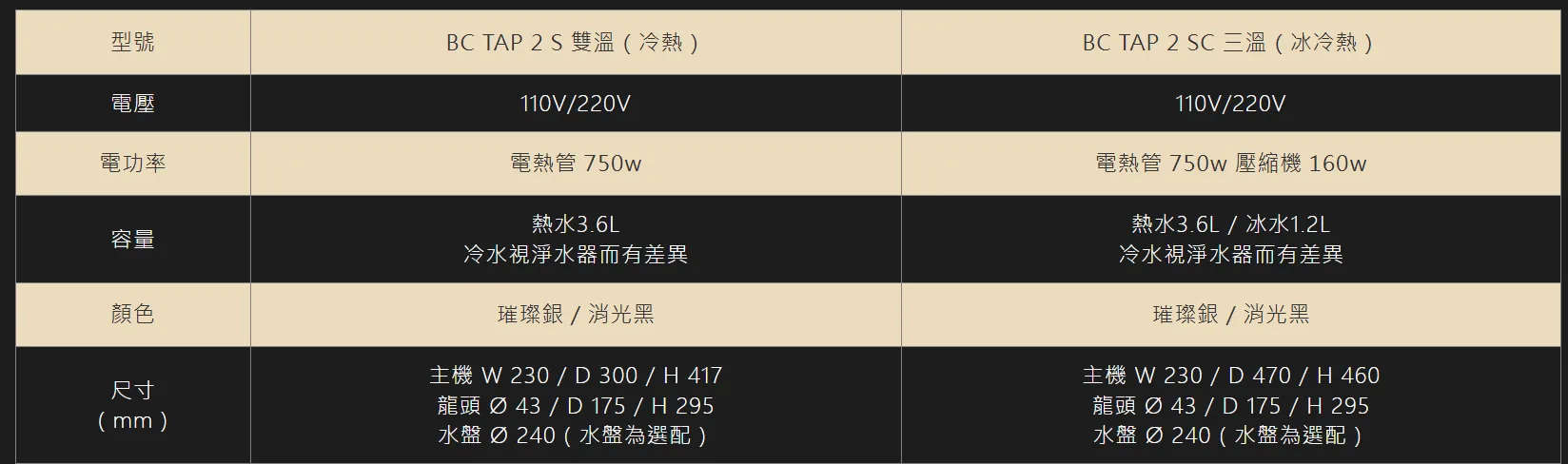 【Aquatek 沛宸】BC Tap 2S 二代 櫥下型冷熱雙溫飲水機(揮手感應)