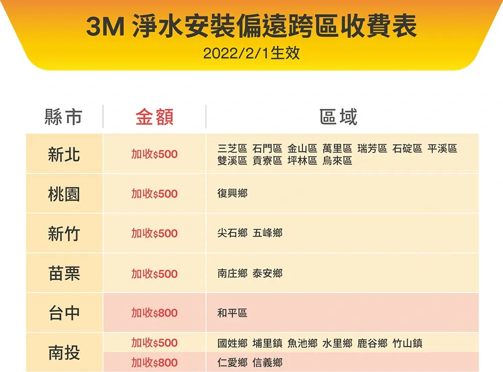 【3M】 HEAT3000 觸控式廚下熱飲機