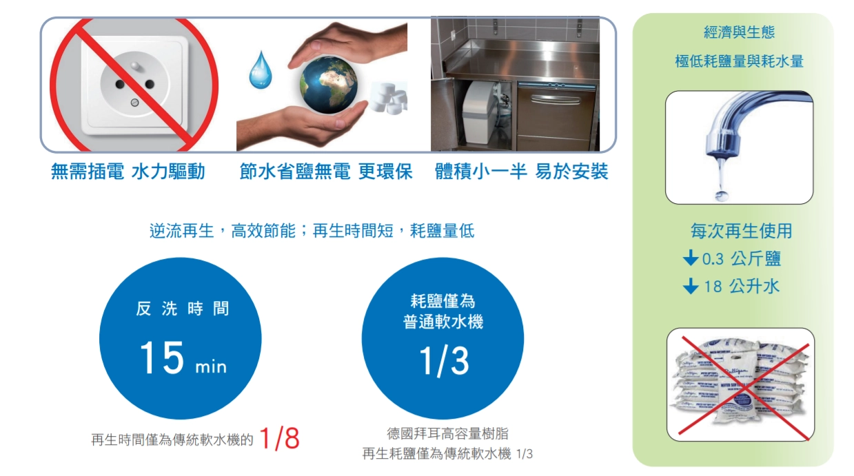 【Yaffle 亞爾浦 】Delta免電力軟水機HYDROSOFT 200 M(3公升雙罐)