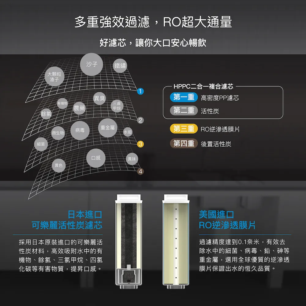 【Haohsing 豪星】廚下直輸RO淨水器 HS-600G
