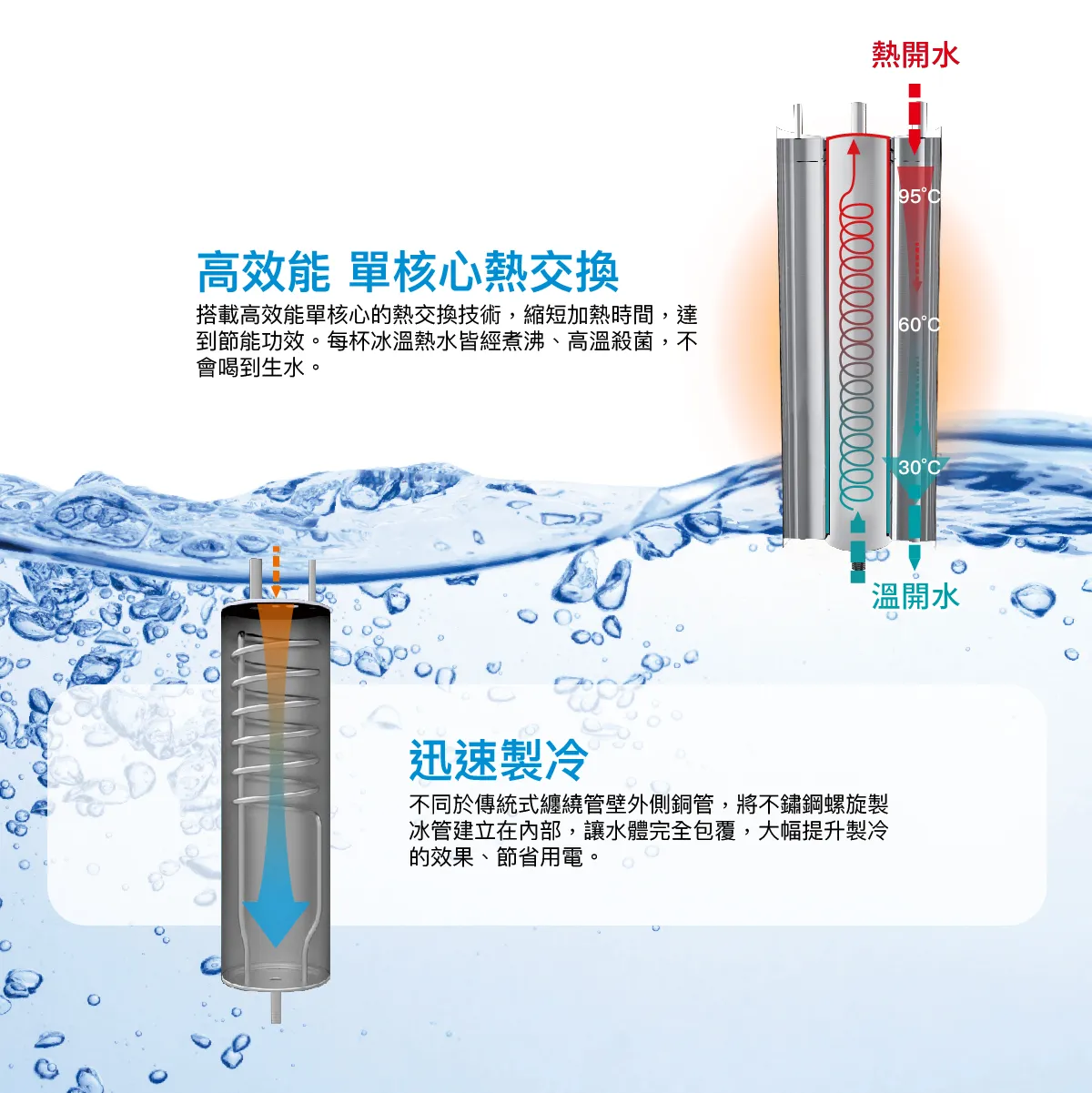 【Haohsing 豪星】立地型 智慧熱交換飲水機『 程控按鍵』 HM-3188 雙溫飲水機