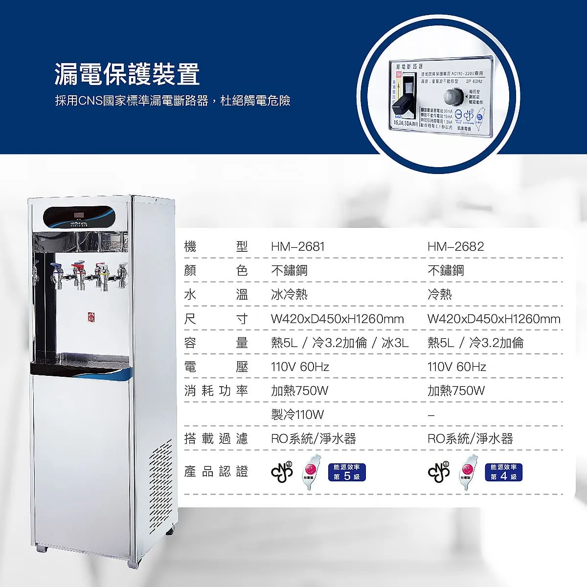 【Haohsing 豪星】立地型 數位龍頭式飲水機HM-3687三溫飲水機