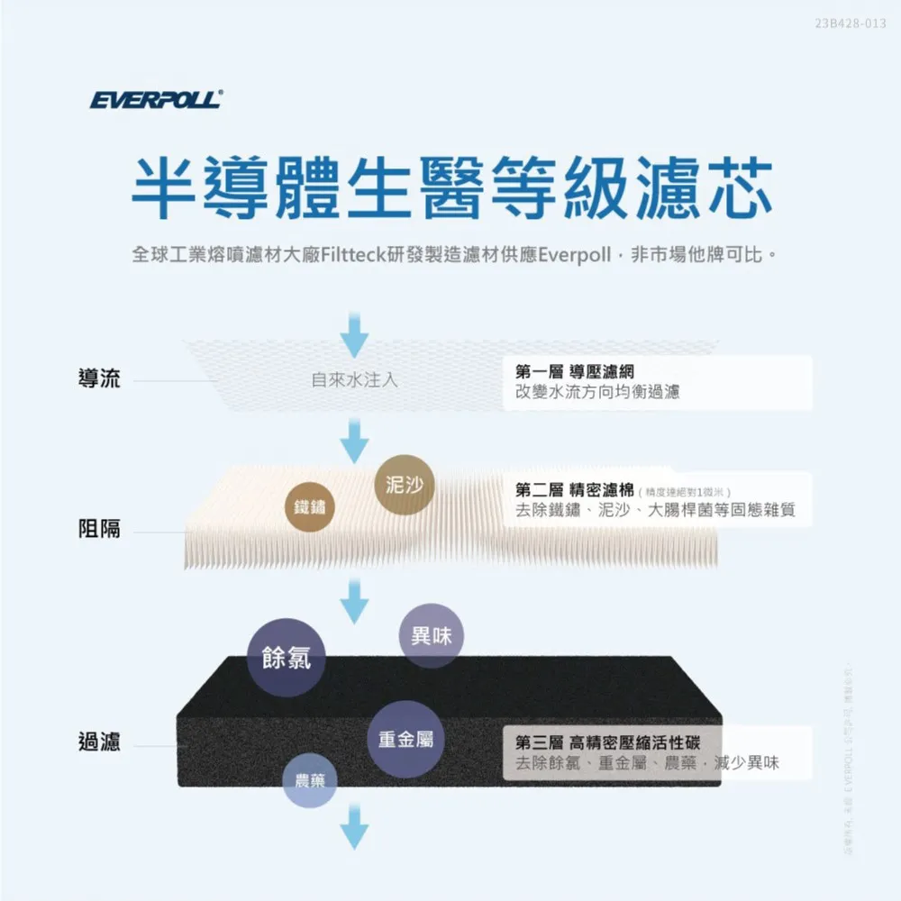 【Everpoll 愛科】FH-301 傳家寶 全戶濾淨