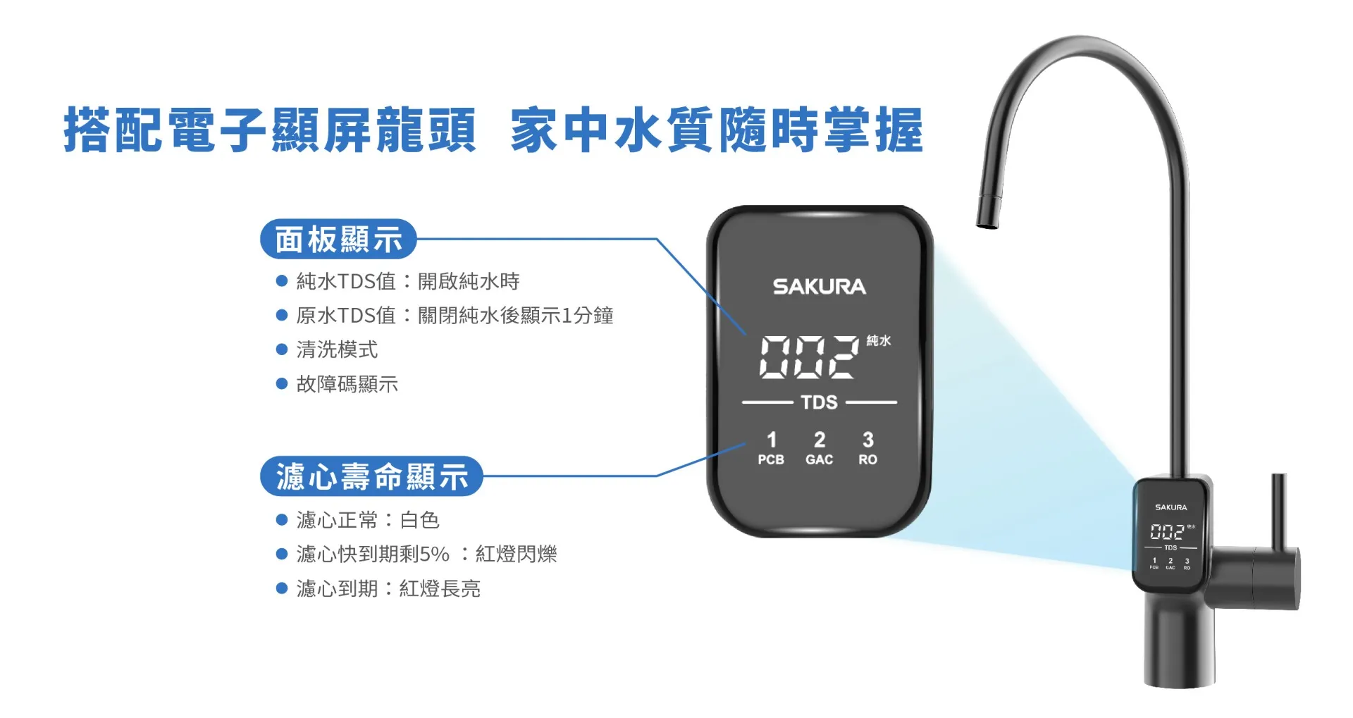 【SAKURA 櫻花】RO淨水器P0262