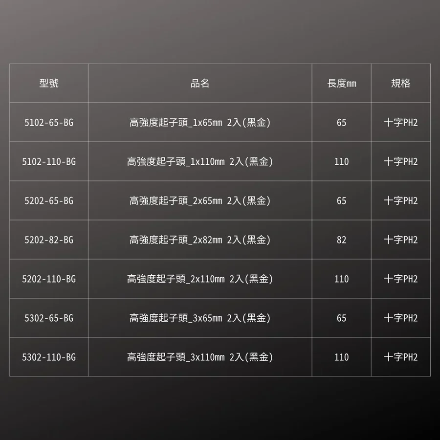KUROKIN_高強度雙頭起子頭-十字 黑金系列