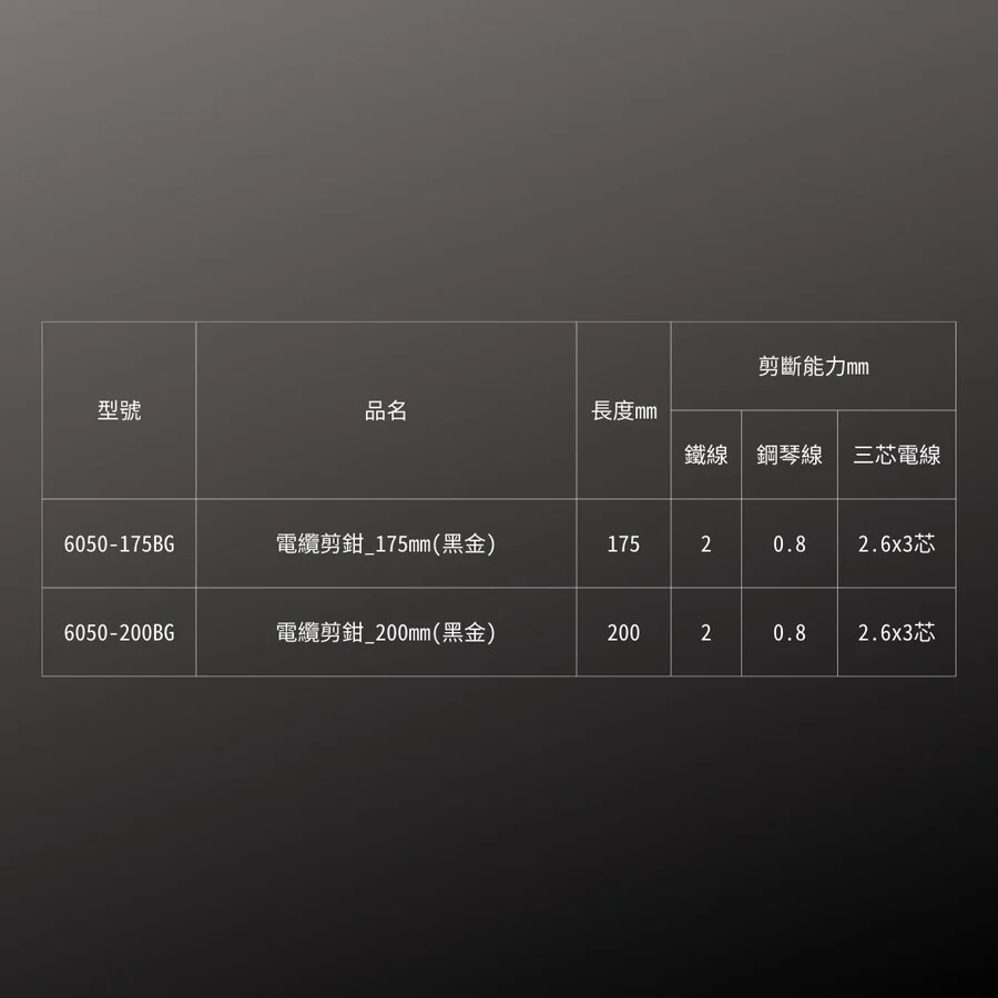 KUROKIN_電纜剪鉗 黑金系列