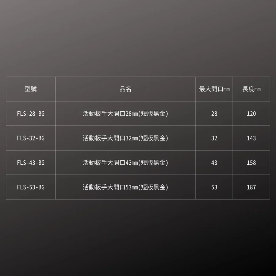 KUROKIN_輕量大開口短柄活動板手-溝槽型 黑金系列
