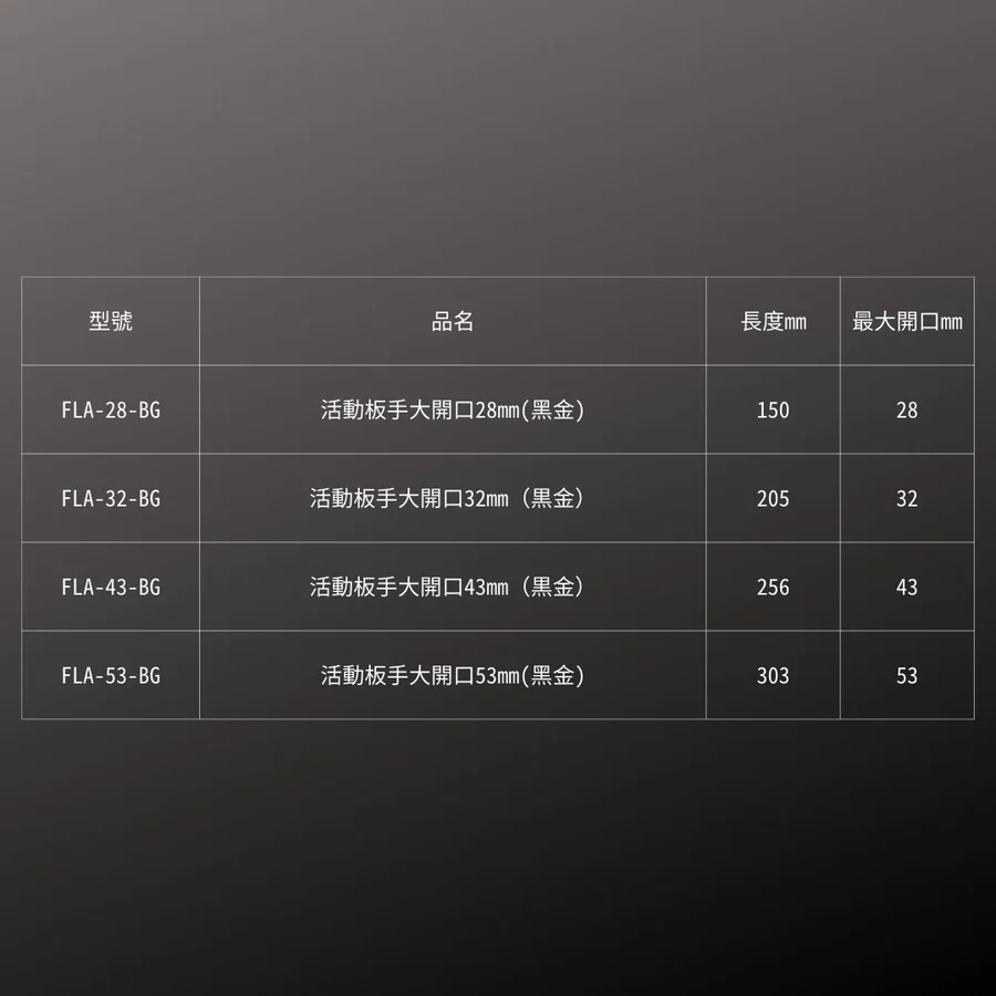 KUROKIN_輕量大開口活動板手-溝槽型 黑金系列