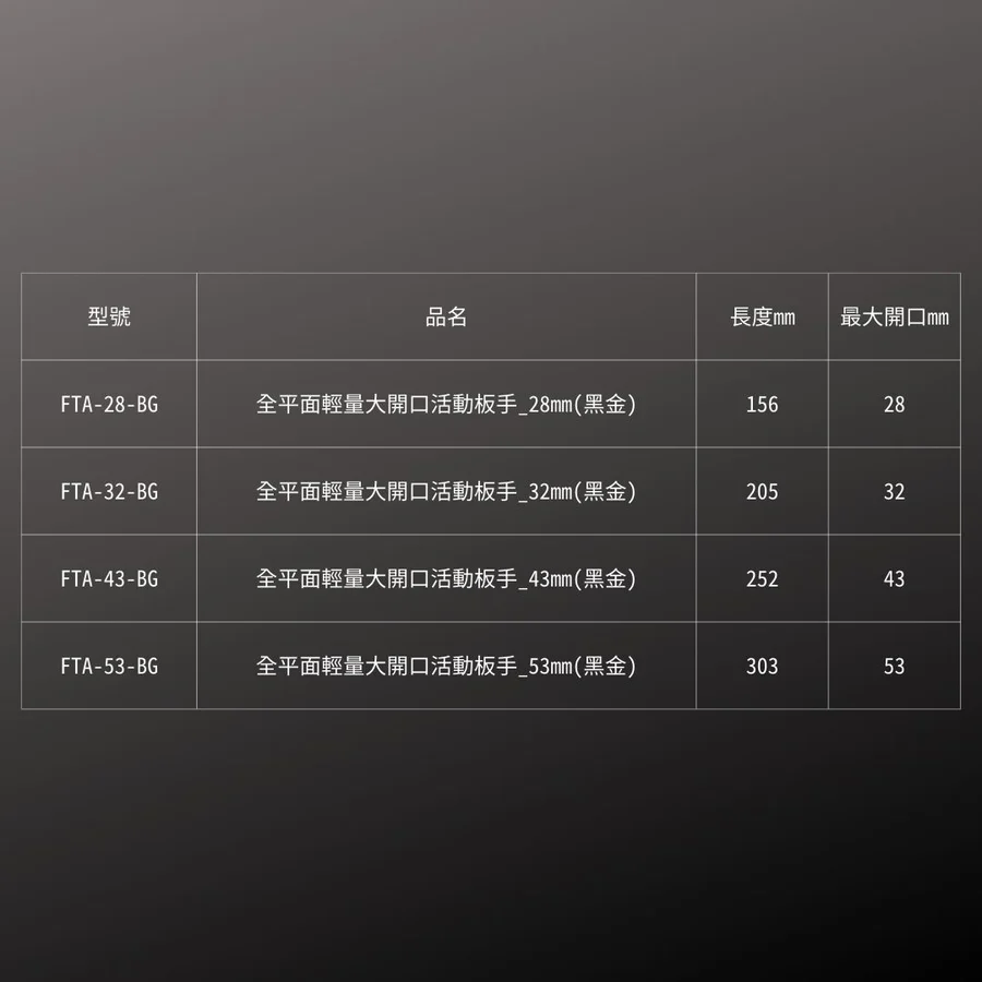 KUROKIN_輕量大開口活動板手-全平面型 黑金系列