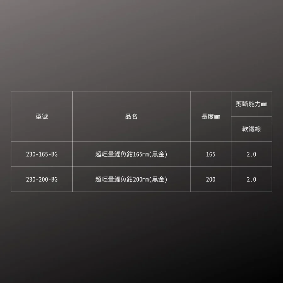 KUROKIN_超輕量鯉魚鉗 黑金系列