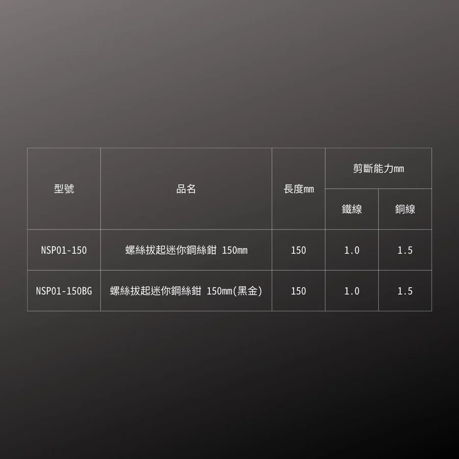 KUROKIN_螺絲鉗(暴龍鉗)_150mm 黑金系列