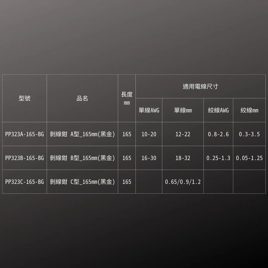 KUROKIN_剝線鉗_B型 黑金系列