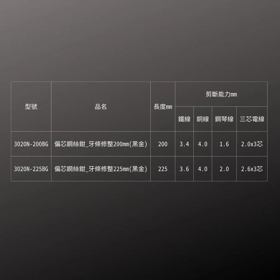 KUROKIN_偏芯鋼絲鉗-牙條修整 黑金系列