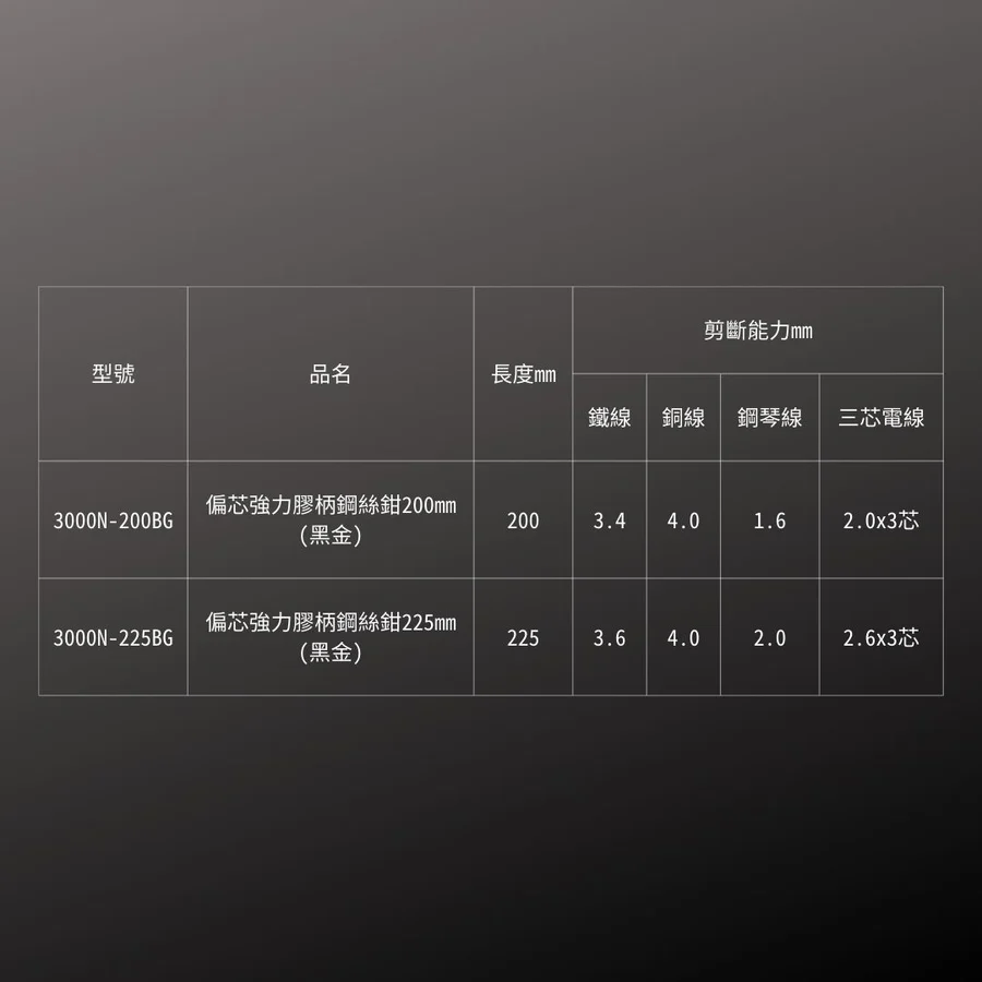 KUROKIN_偏芯鋼絲鉗 黑金系列