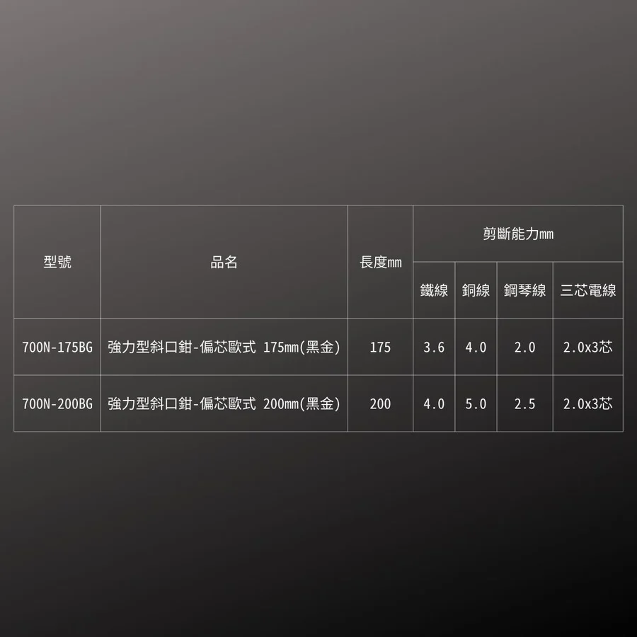 KUROKIN_偏芯省力斜口鉗-歐式刃 黑金系列