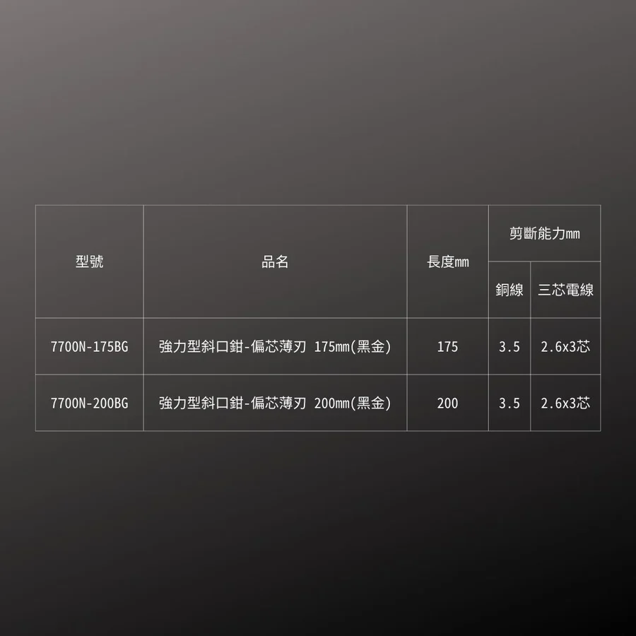 KUROKIN_偏芯省力斜口鉗 薄刃 黑金系列