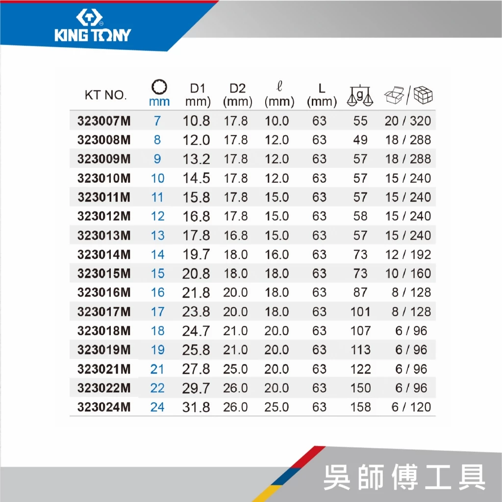 金統立 KINGTONY 台灣製 3230M 3/8吋三分 公制十二角長套筒