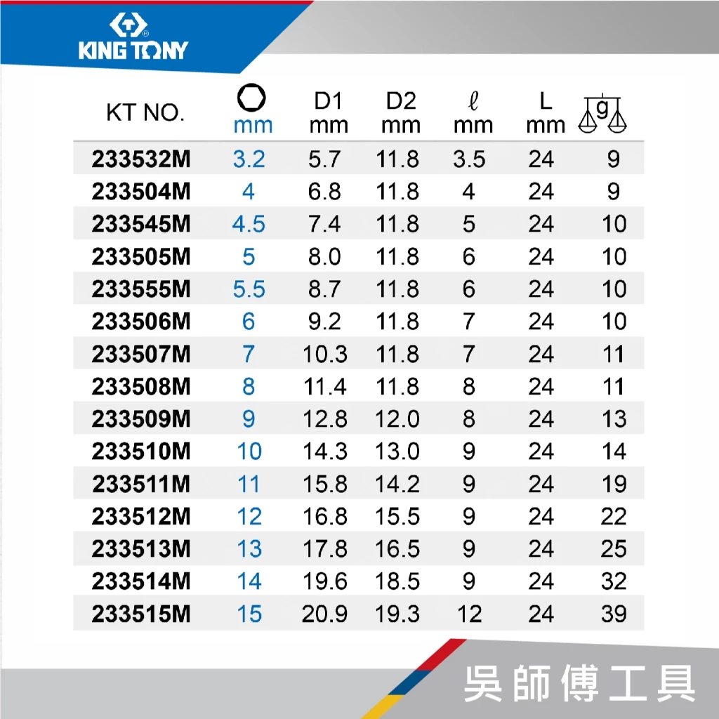 金統立 KINGTONY 台灣製 2335M 1/4吋二分 公制六角標準套筒