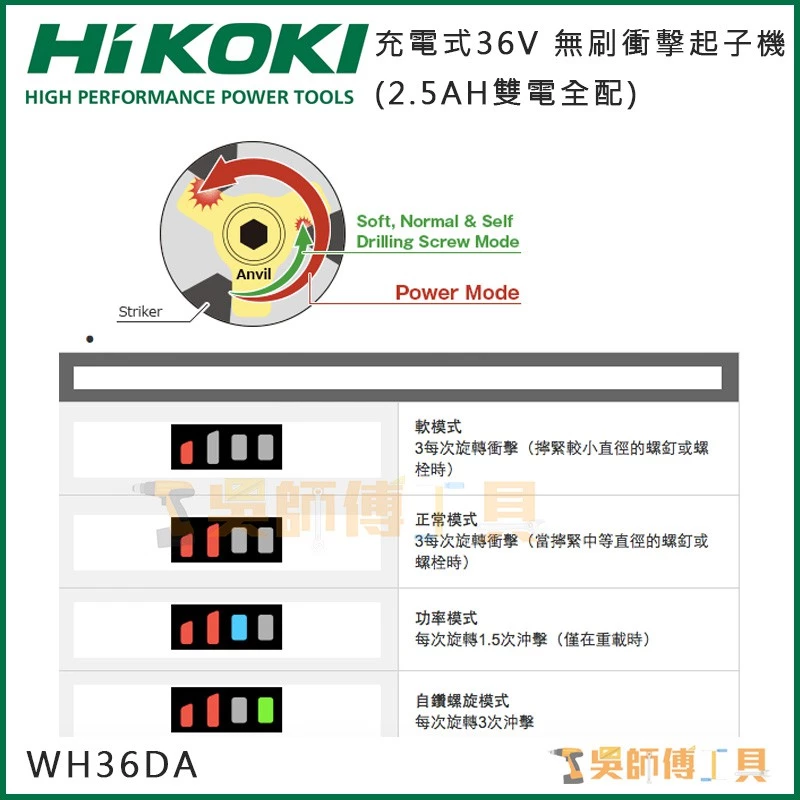 日本HIKOKI WH36DA 36V無刷衝擊起子機(2.5AH雙電全配)