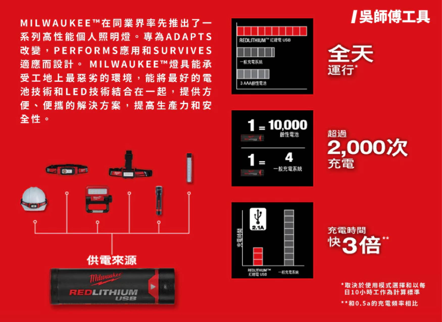 美沃奇 Milwaukee L4 SL550-301 隨身USB磁吸棒燈500LM(附3.0AH電池)