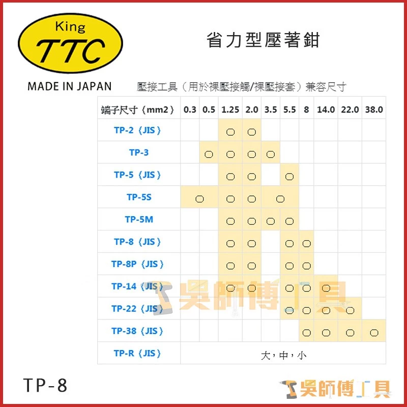 日本角田 KING TTC TP-8 省力電工端子壓接鉗 1.25-8平方