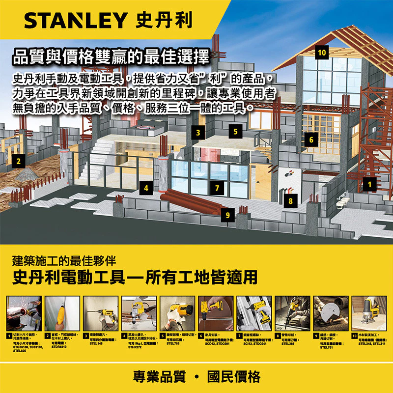 史丹利 STANLEY ST-HM5KH 破碎機電動鎚(箱裝) 贈原廠尖鑿*1+獨家尖鑿*2(共三支)