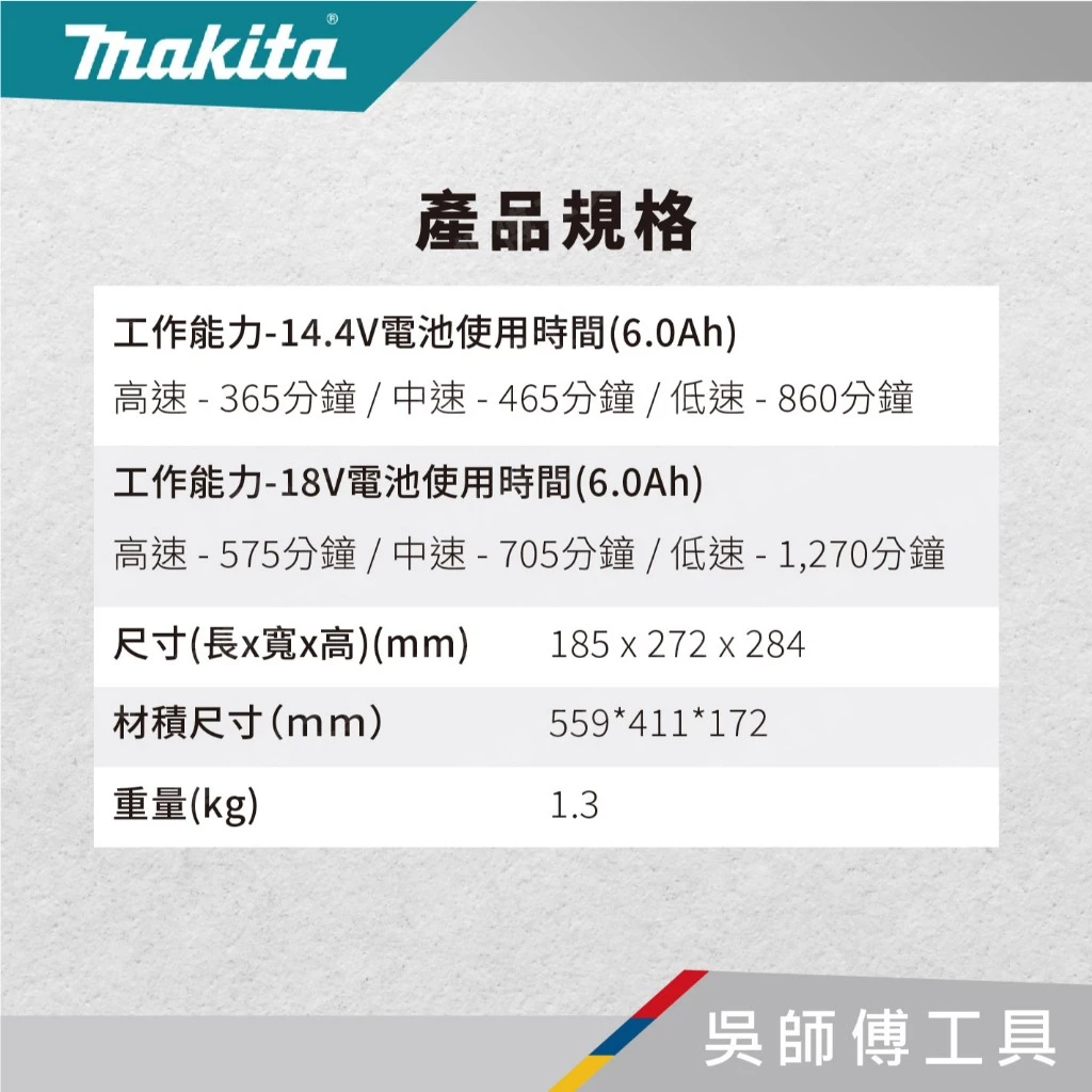 牧田 Makita 14.4~18V/110V 鋰電交/直流兩用電風扇(附變壓器)