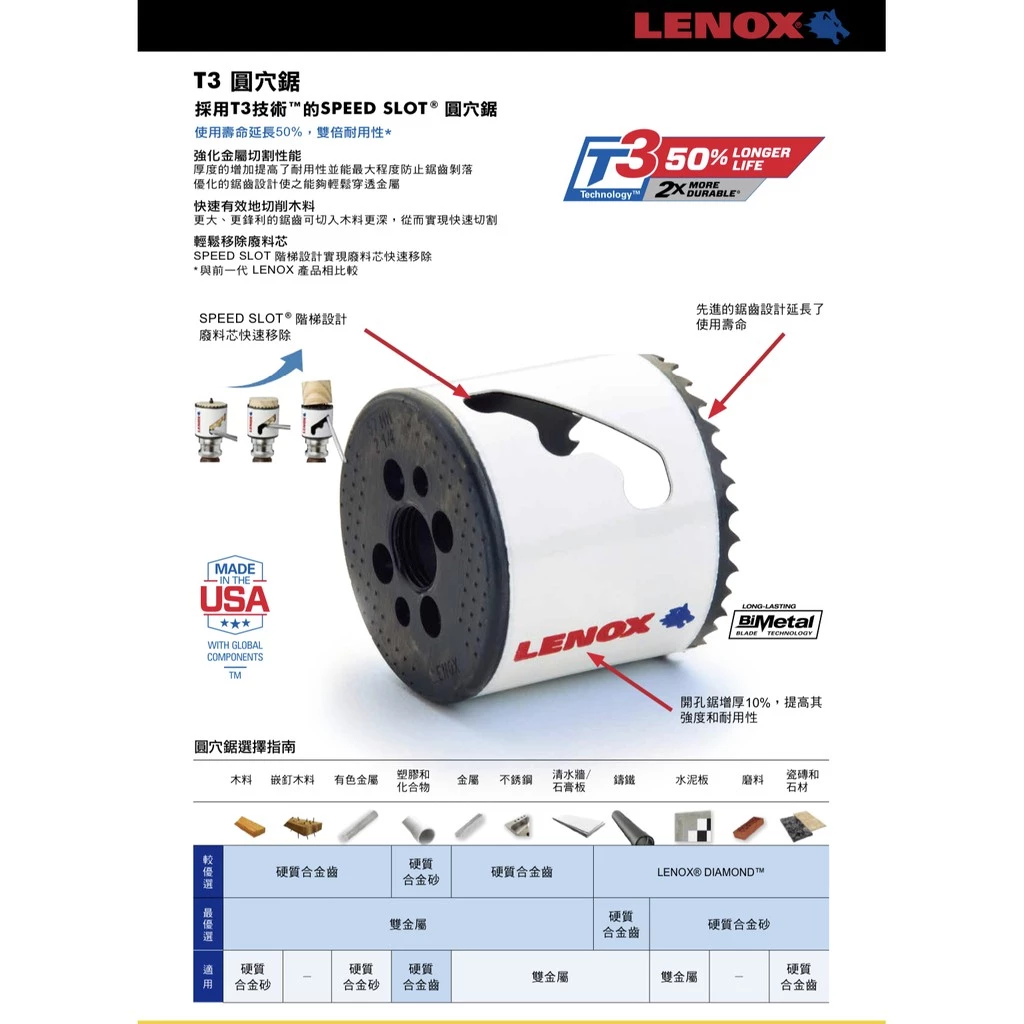 狼牌 LENOX T30017-17L 27mm雙金屬圓穴鋸(單殼不含中心軸)(金屬.木工.白鐵不鏽鋼用)