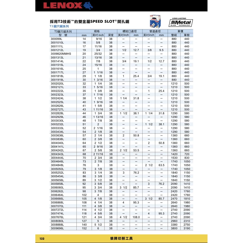 狼牌 LENOX T30020-20L 32mm雙金屬圓穴鋸(單殼不含中心軸)(金屬.木工.白鐵不鏽鋼用)