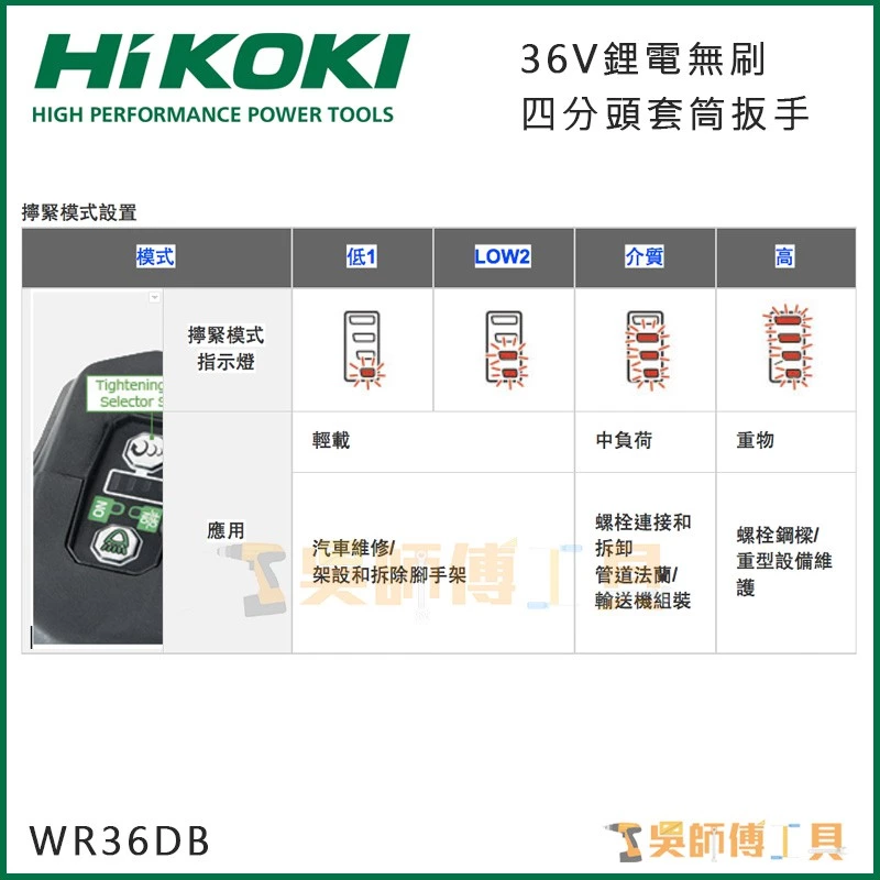 日本HIKOKI WR36DB 36V無刷四分頭套筒扳手1650NM扭力(2.5AH雙配)