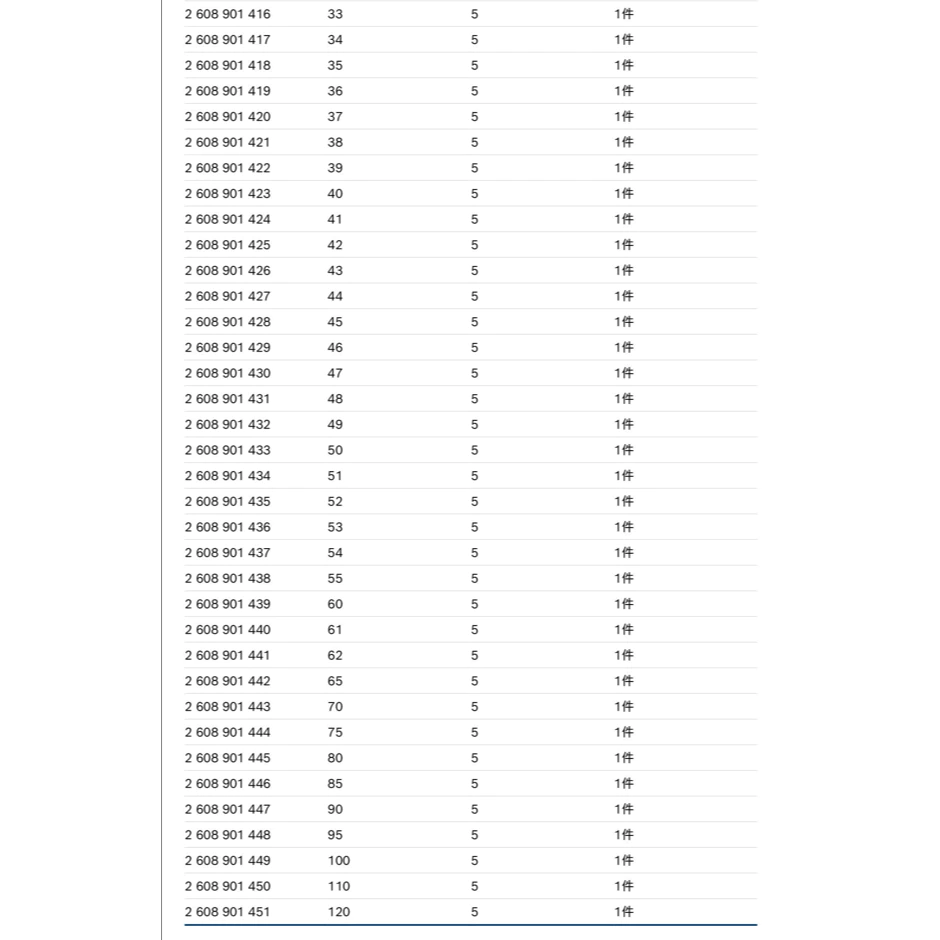 博世 BOSCH 2608901397-451 EXPERT SHEET METAL 開孔器 54~100