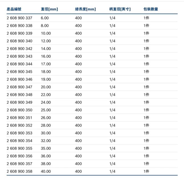 博世 BOSCH 2608900309-358 EXPERT 木工扁平鑽頭 400mm