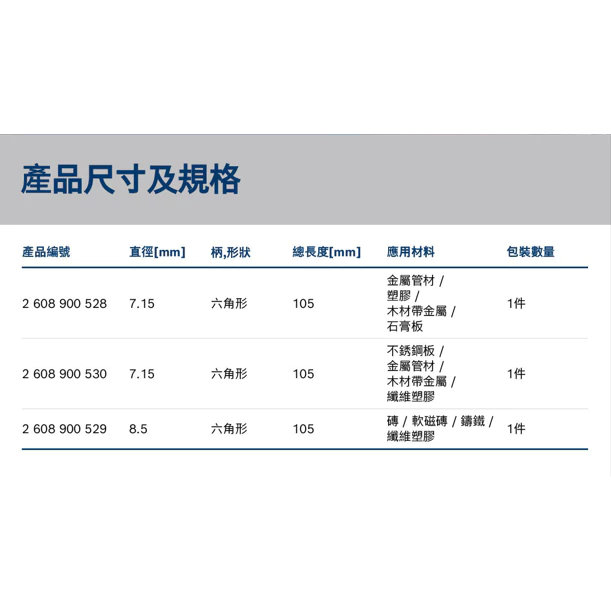 博世 BOSCH 2608900528-530 EXPERT 中心鑽