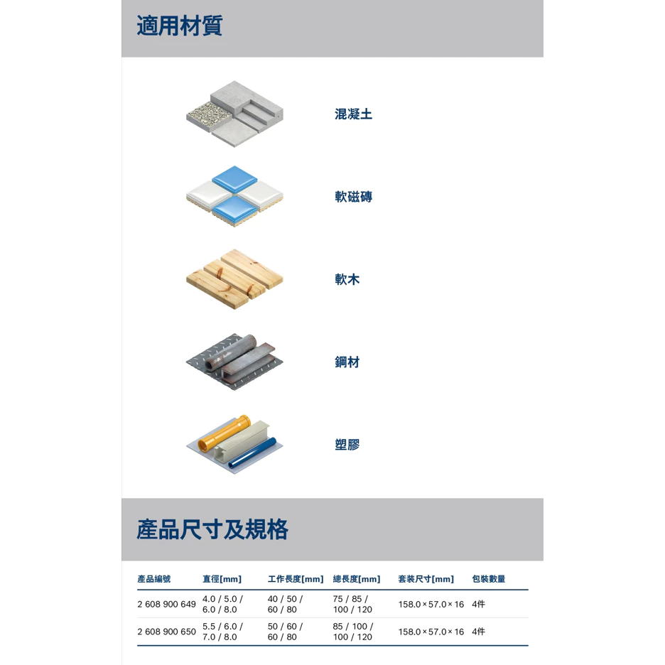 博世 BOSCH 2608900649/650 EXPERT CYL-9 多功能萬用鑽頭套裝組