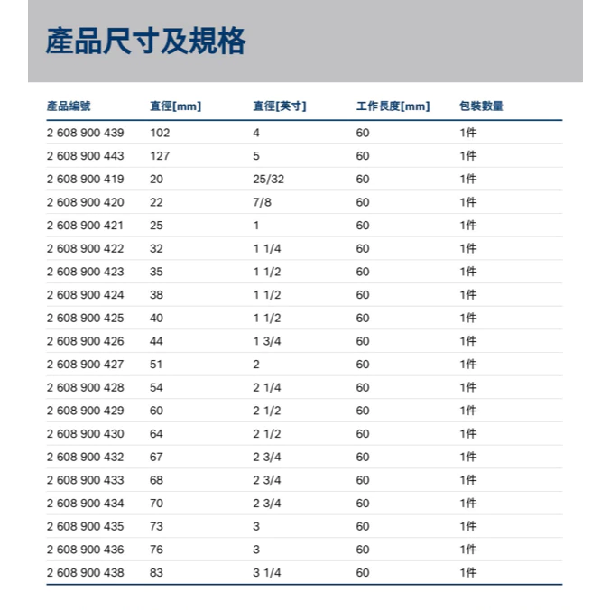 博世 BOSCH 2608900419-443 EXPERT 圓穴鋸